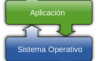 formatear sistema operativo